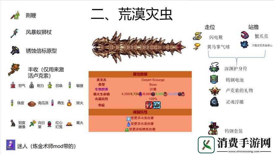 泰拉瑞亚火滚怪如何轻松击败