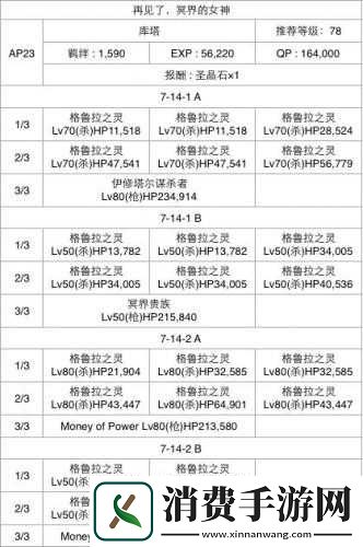 FGO第七章选项该如何抉择