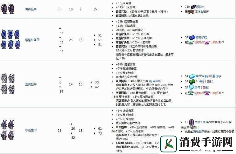 泰拉瑞亚玩家必看