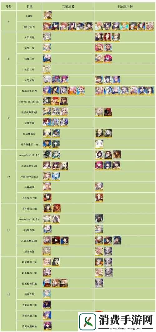 FGO第七章卡池究竟值不值得抽