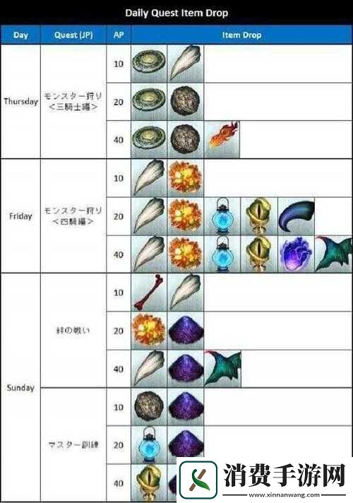 FGO第七章新素材及灵基再临素材究竟有哪些