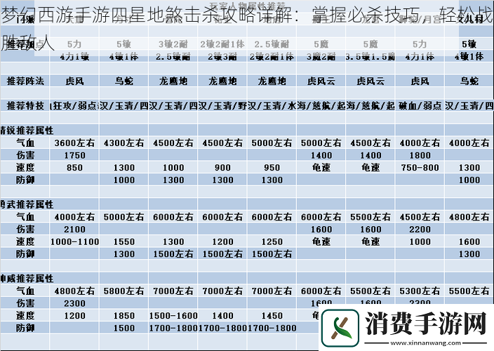 梦幻西游手游四星地煞击杀攻略详解