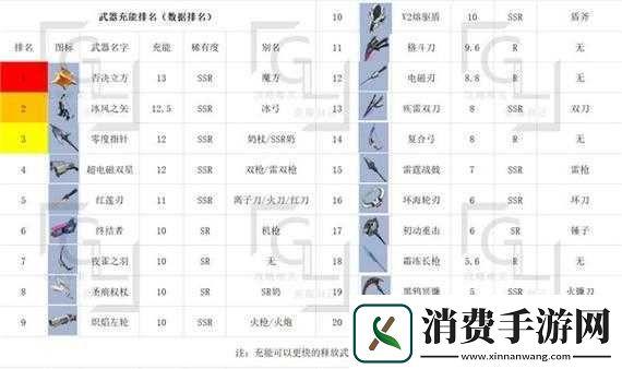 幻塔手游中究竟哪把武器最厉害