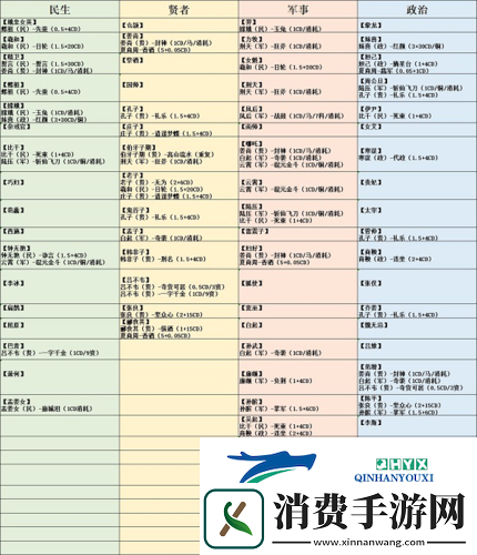 无悔华夏联动名臣好感度怎么提升