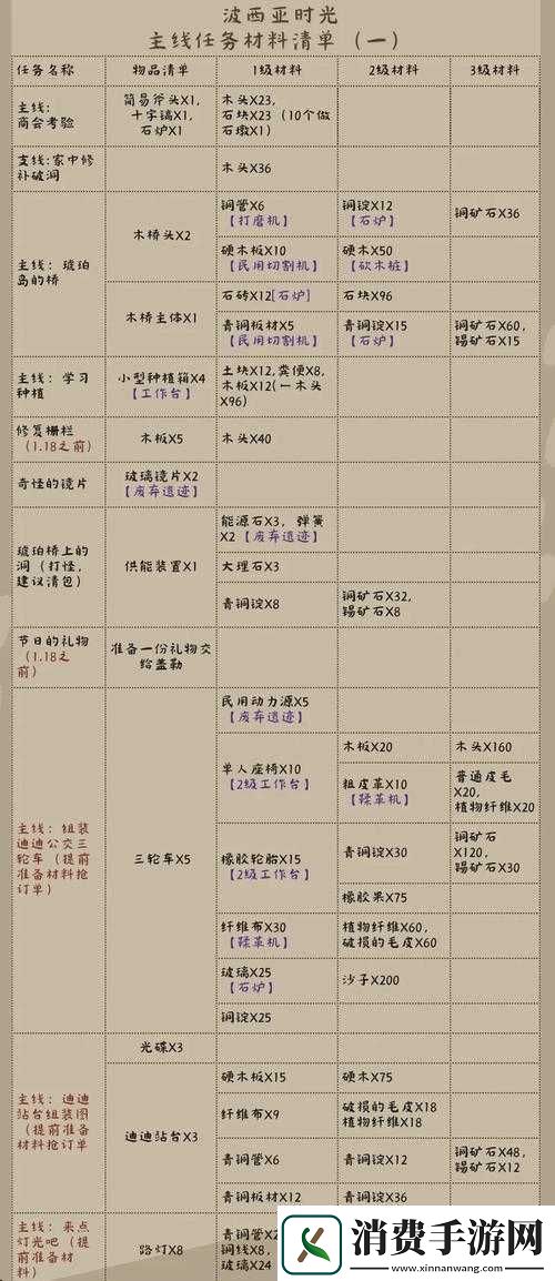 漫漫长夜如何选择最佳床铺