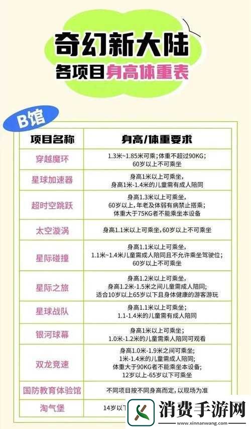 龙之谷手游1V1天梯挑战攻略