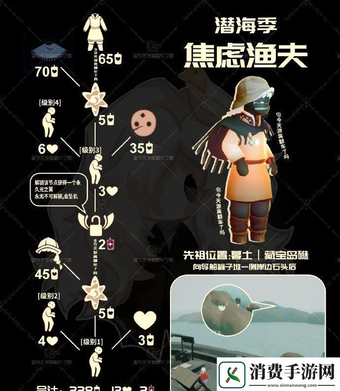 光遇2024年8月22日复刻先祖是谁