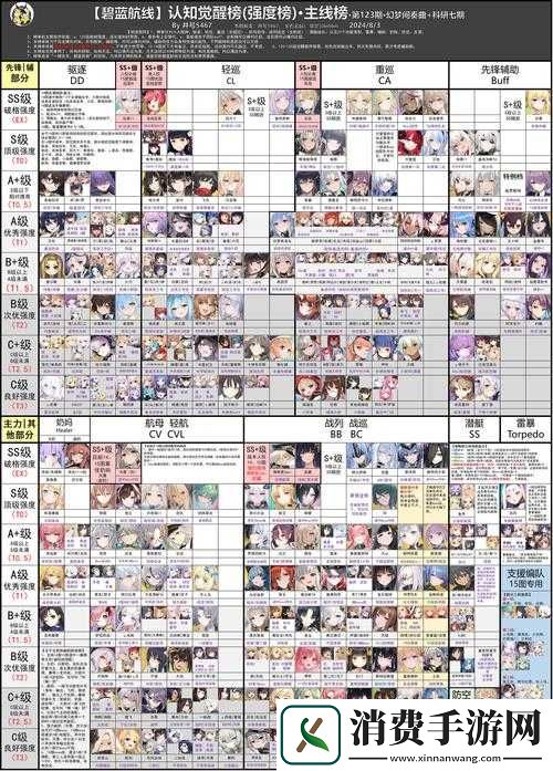 碧蓝航线如何全面解锁综合实力性能提升的秘密