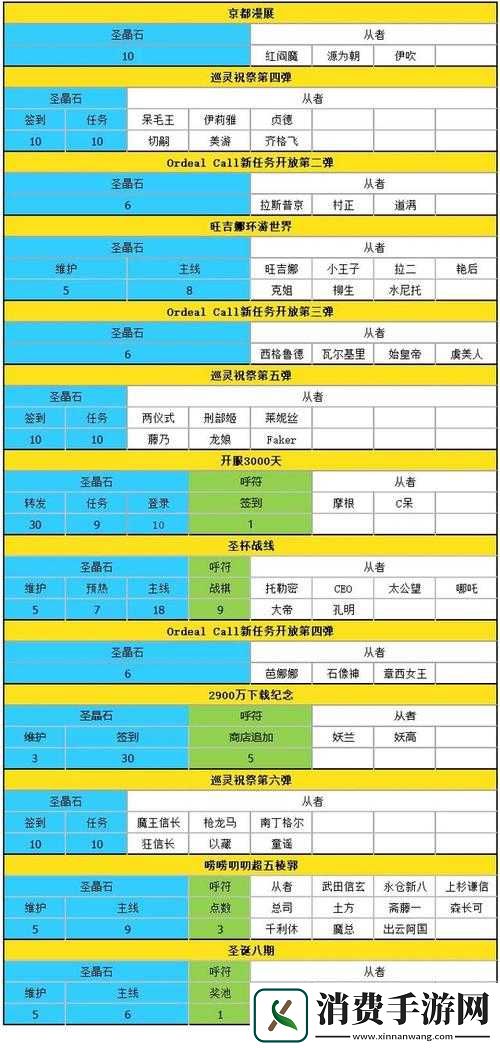 FGO国服与日服福利**拼