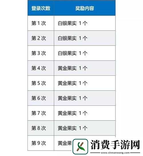 FGO新年活动大揭秘