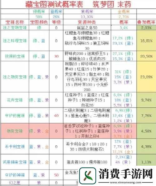 创造与魔法宝箱如何解锁