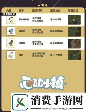 心动小镇五子雀在哪里出现