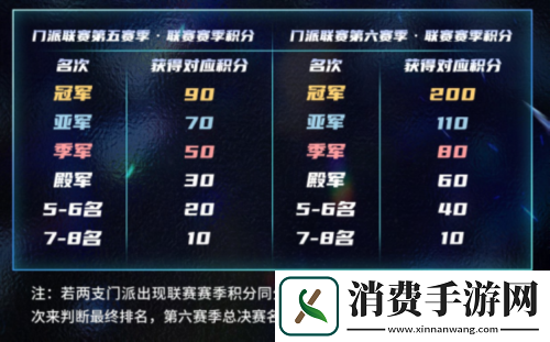 2025狼人杀门派联赛第五赛季常规赛正式开赛