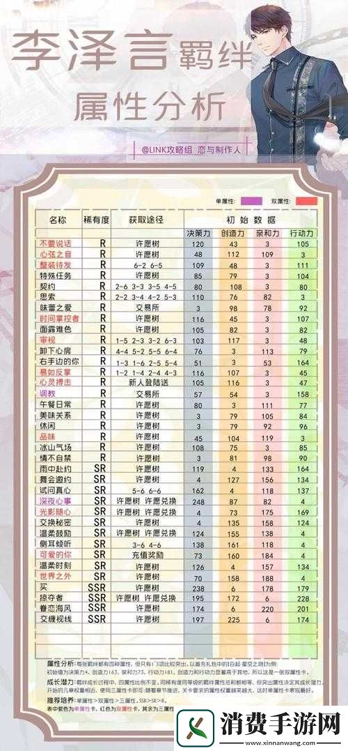 恋与制作人-羁绊之诗里隐藏着哪些丰厚奖励与未解成就秘密
