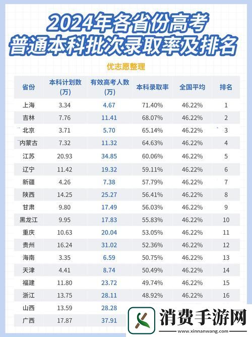 免费网站在线观看人数最多的省份