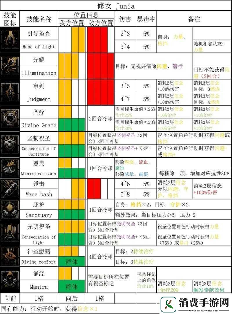 暗黑地牢2英雄强度如何排名