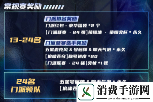 2025狼人杀门派联赛第五赛季常规赛正式开赛