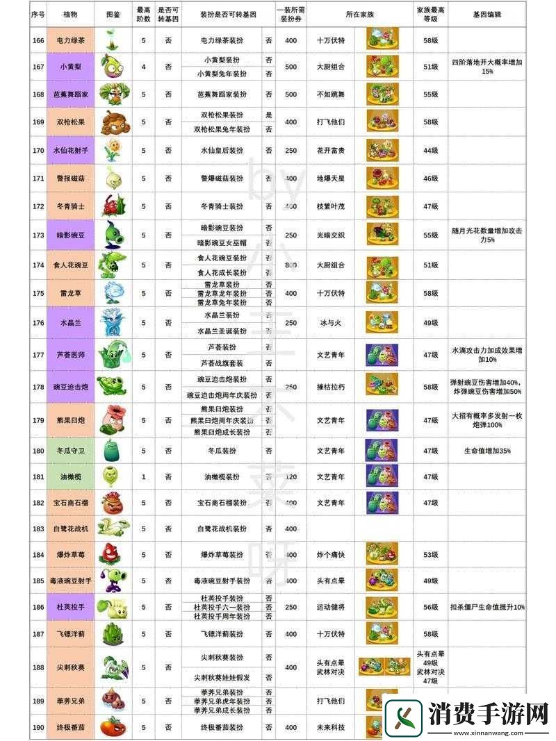 植物大战僵尸2植物排行榜揭晓