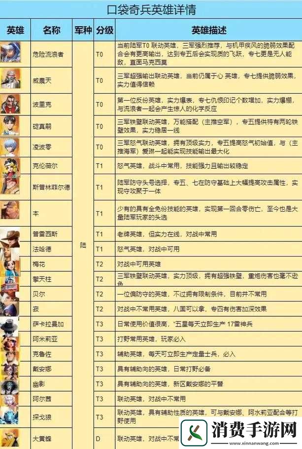 天际奇兵礼包如何领取-激活码共享揭秘及未来玩法将如何革命性变革
