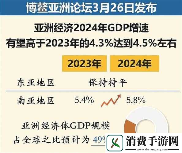 亚洲综合首页最新资讯：深度解析亚洲各国经济、文化与科技发展趋势
