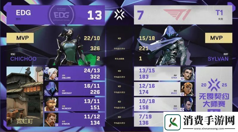 【曼谷大师赛】EDG