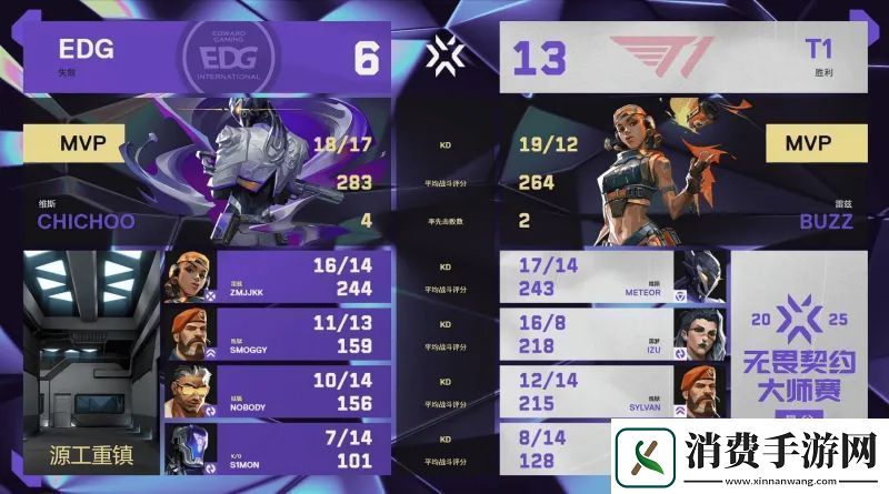 【曼谷大师赛】EDG