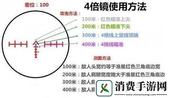 绝地求生手游四倍镜如何精准打击-揭秘底层逻辑与实战操作谜团