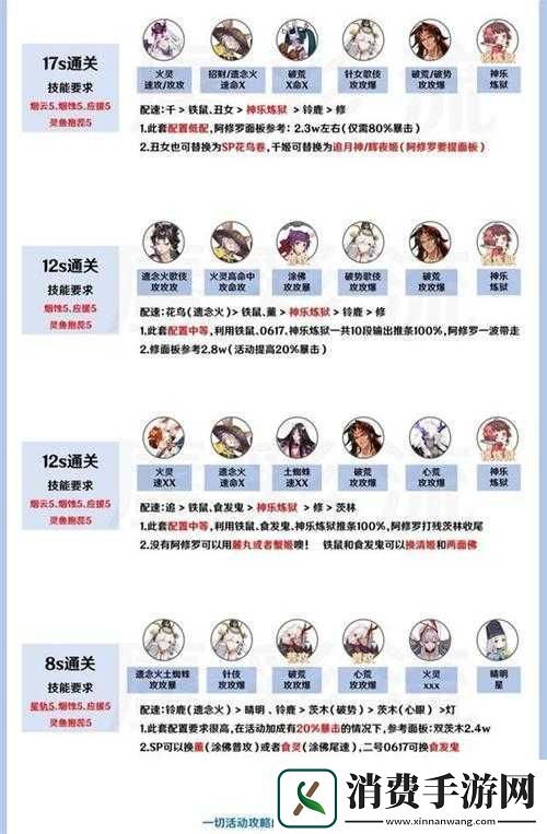 阴阳师辉夜姬呱实力如何