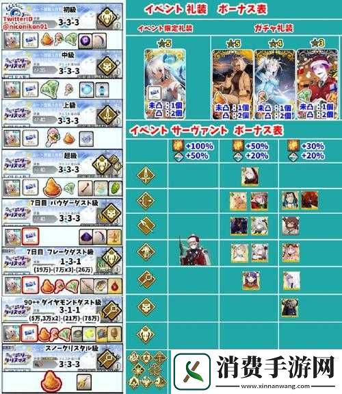 FGO国服圣诞节复刻2017怎样快速搬空奖池-攻略详解来了！