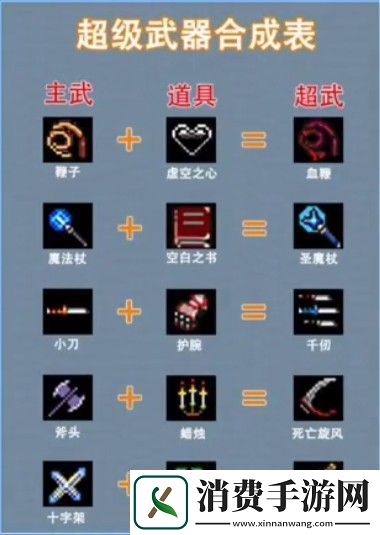 地下城割草骨头神器获得方法