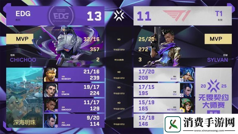 【曼谷大师赛】EDG