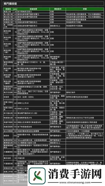怪物猎人3G全开珠2制作秘籍
