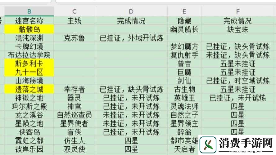 不思议迷宫玩家必看-亚空间魔蜥值得购买吗-功能收益全面解析