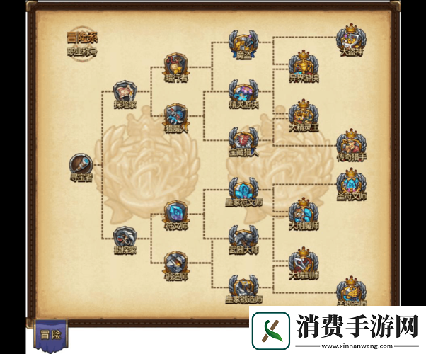 如何在不思议迷宫中选择最佳冒险系称号