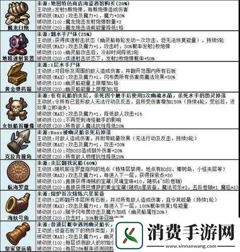 如何巧妙攻略不思议迷宫世界树果实-底层逻辑与操作映射详解揭秘！ 