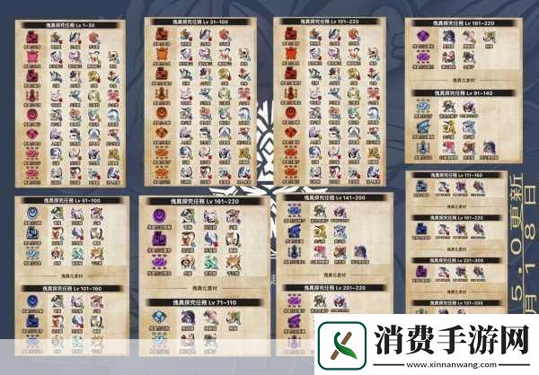 怪物猎人3G全开珠2制作秘籍-素材大揭秘
