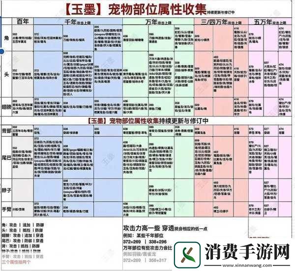 妄想山海深处长生果寻觅全攻略珍稀位置独家揭秘
