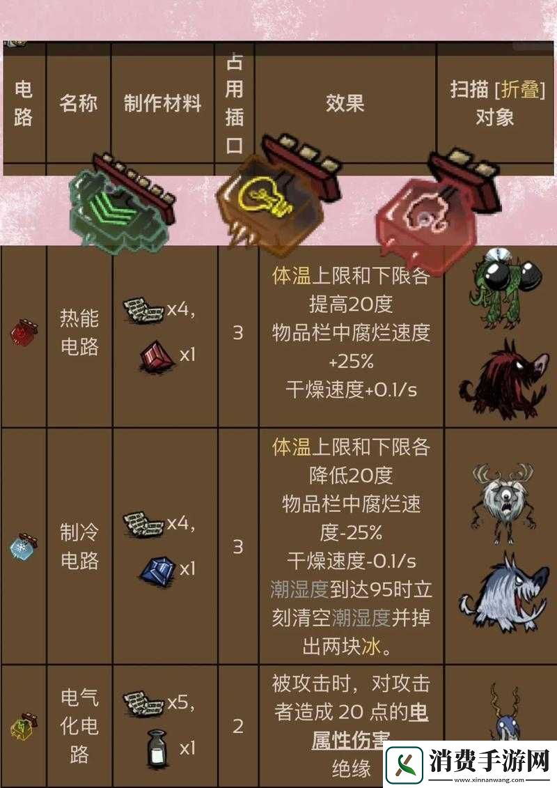 饥荒盒状传送机零件有何神秘属性