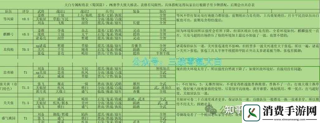 征服与霸业如何巧妙配将