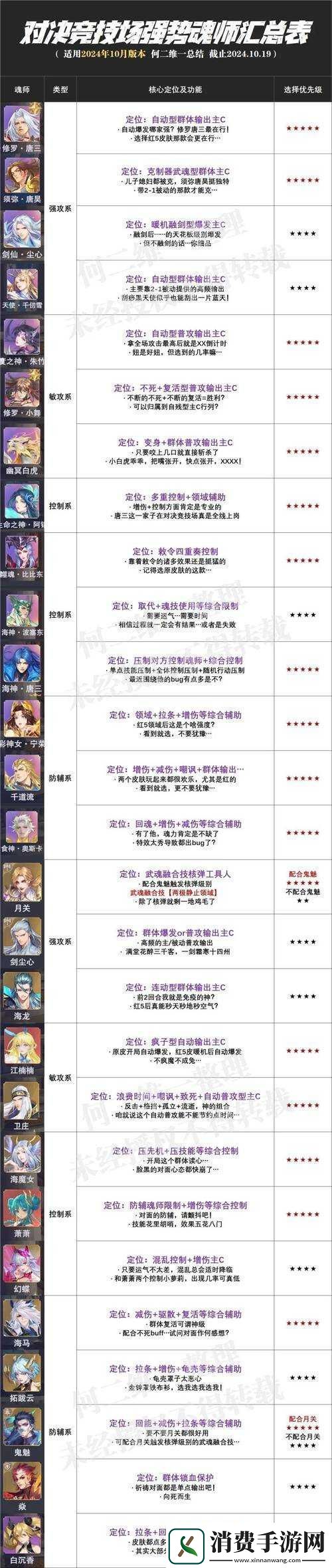 镇魂街武神躯手游追击流阵容如何搭配