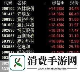 股市风云突变创新药板块震荡手游玩家也需关注