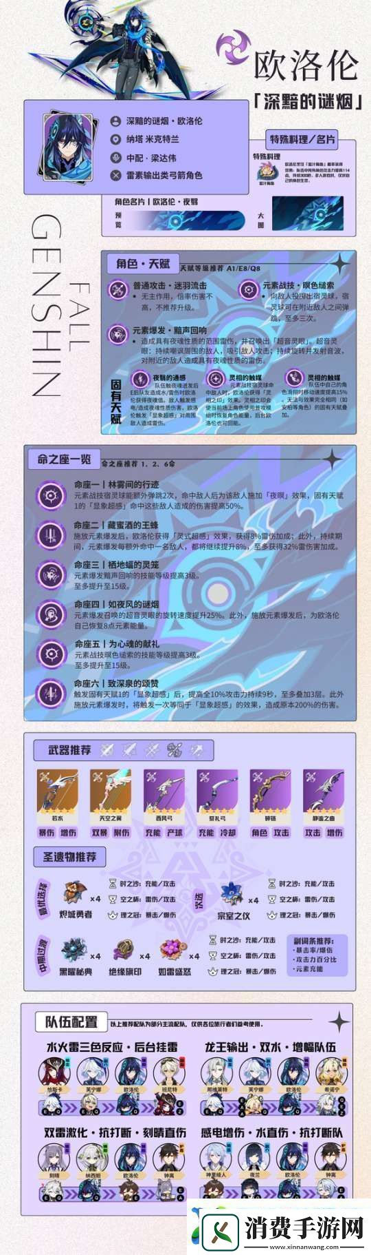 【原神】V5.2攻略