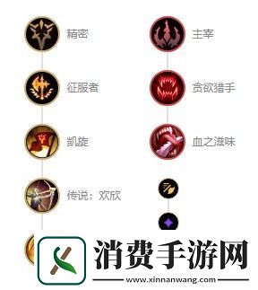 英雄联盟s12封魔剑魂永恩出装天赋推荐