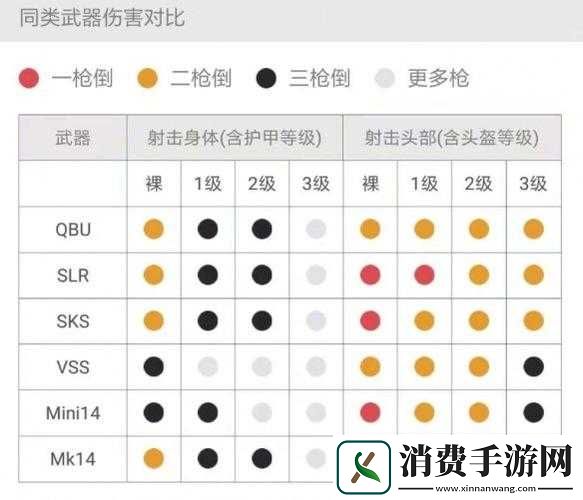 绝地求生刺激战场MINI14威力如何-掌握这些伤害与使用技巧是关键！