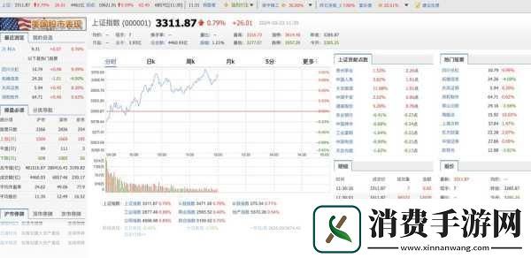 股市风云突变创新药板块震荡手游玩家也需关注