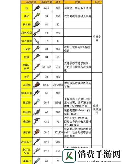 饥荒游戏中魔杖如何制作及其用途演变史-它究竟有何神秘力量