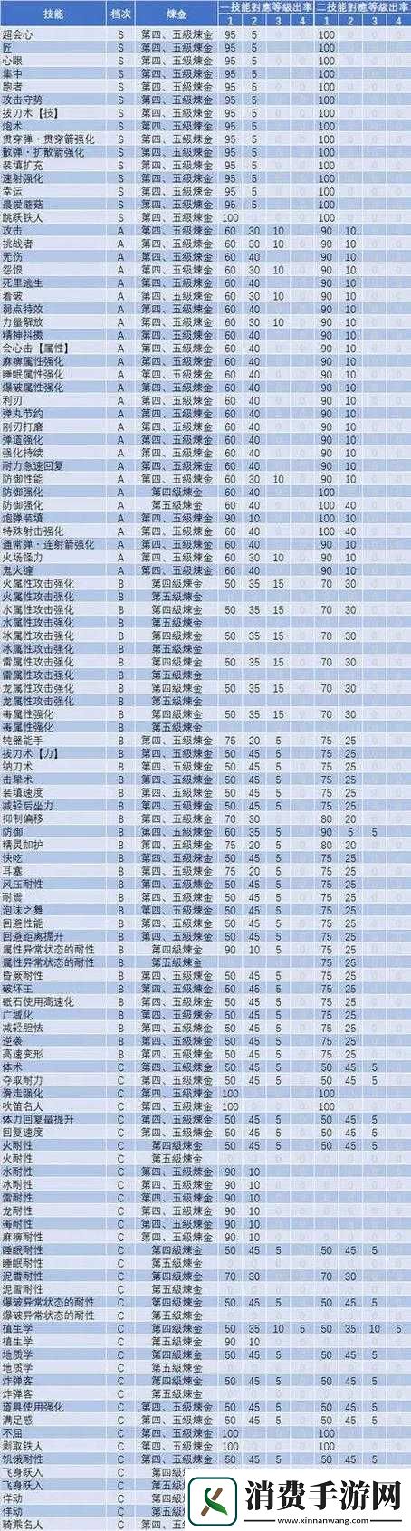 怪物猎人世界持续护石性能如何