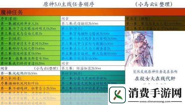 原神祭神奏上任务全攻略-解锁隐秘结界的秘密