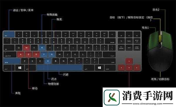 观赏只狼游戏键盘如何操作全面揭秘键盘按键操作技巧你掌握了吗