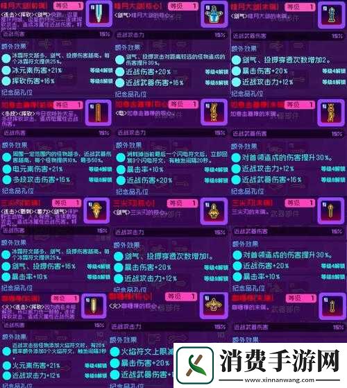 反斗联盟武器大全揭秘-哪些武器属性最强-图鉴汇总带你一探究竟